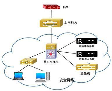 從防御藍圖到安全壁壘 一文看懂網(wǎng)絡(luò)安全五大目標的實現(xiàn)路徑與包裝設(shè)計
